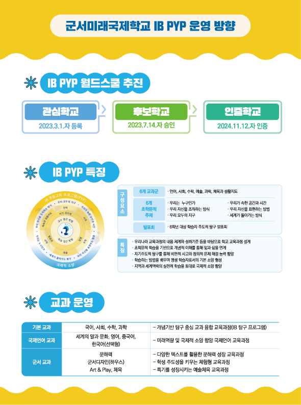IB-PYP-운영-방향