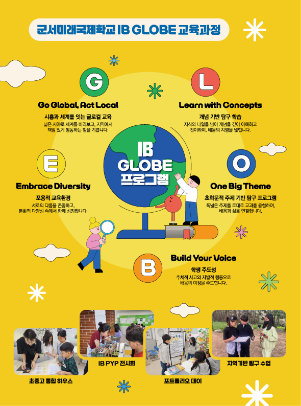 IB--GLOBE-교육과정(1).png