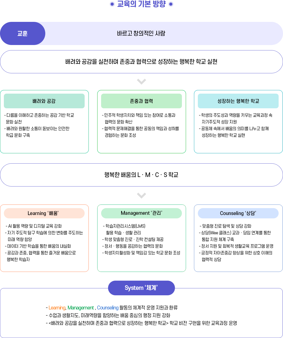 교육목표 이미지