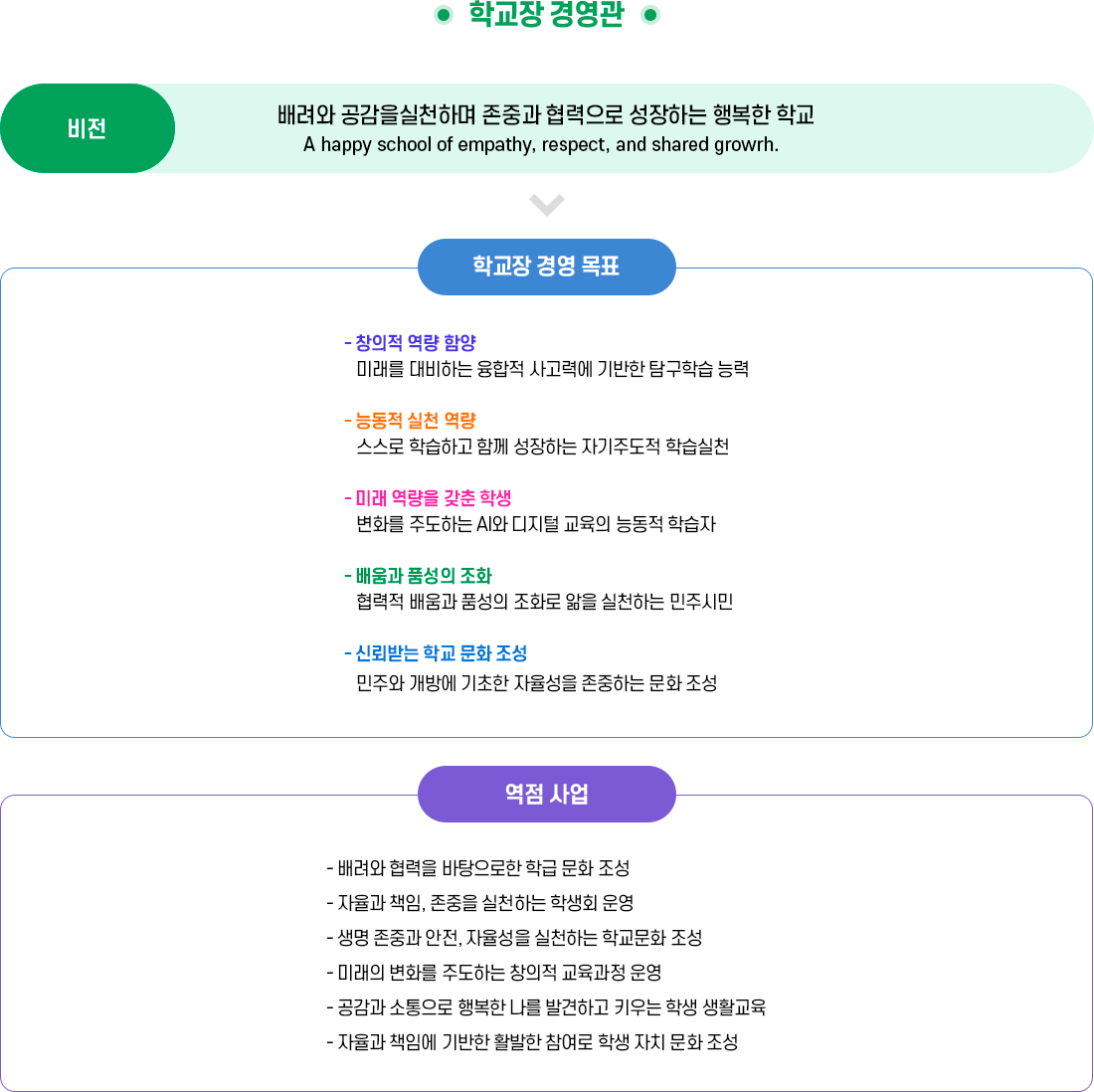 학교장 경영관 이미지
