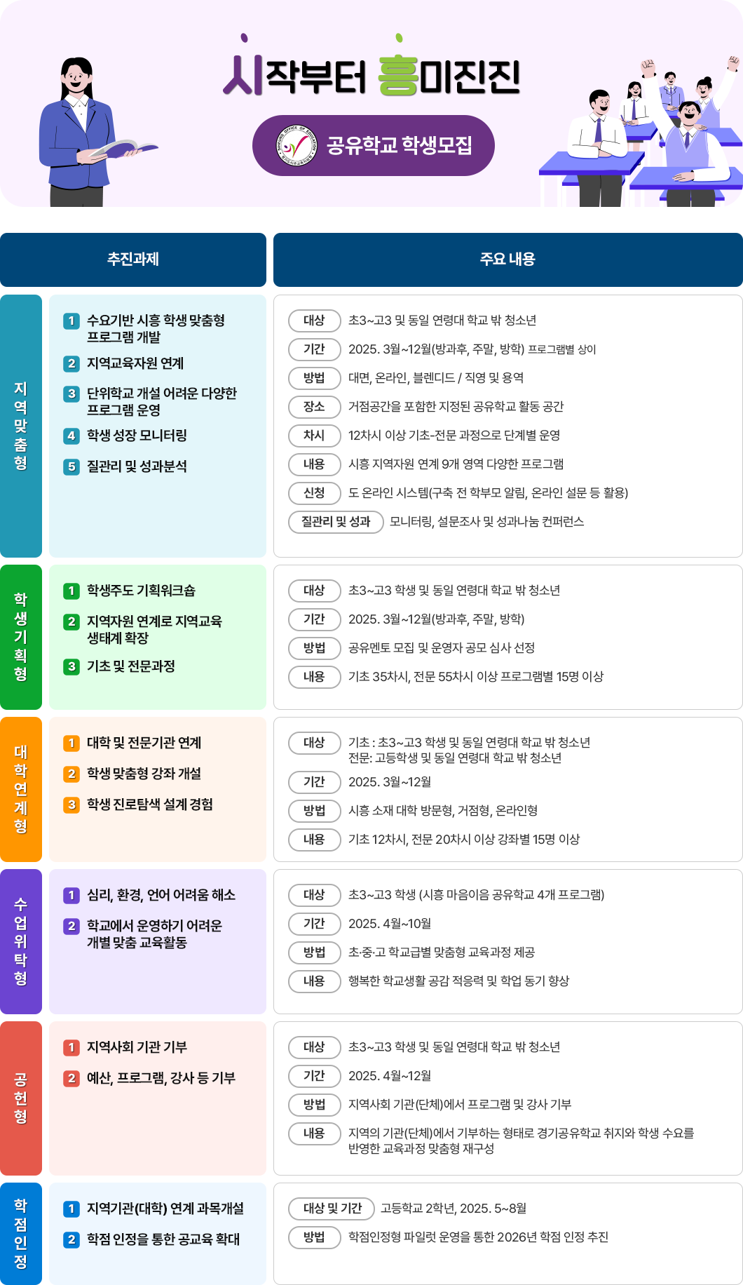시흥 지역맞춤형 공유학교 개요 이미지