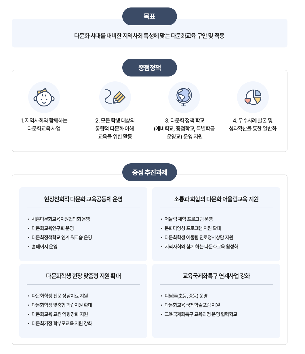 다문화교육지원센터 목표 및 중점추진과제 이미지