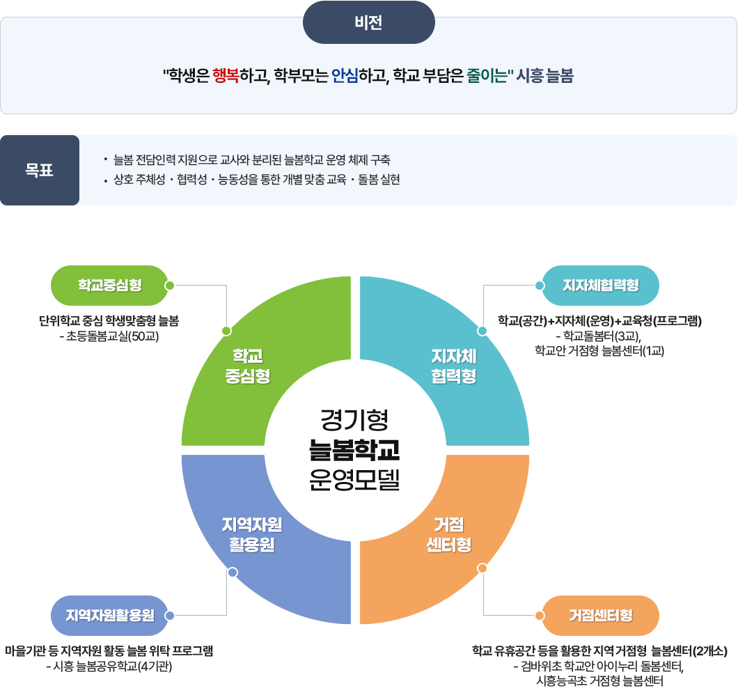 비전 및 목표 이미지