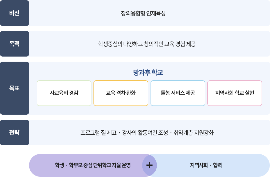 방과후학교 개관 이미지