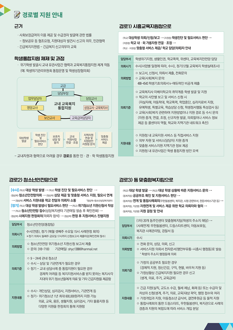 교육복지안전망 안내 _ 경로별 지원안내 이미지