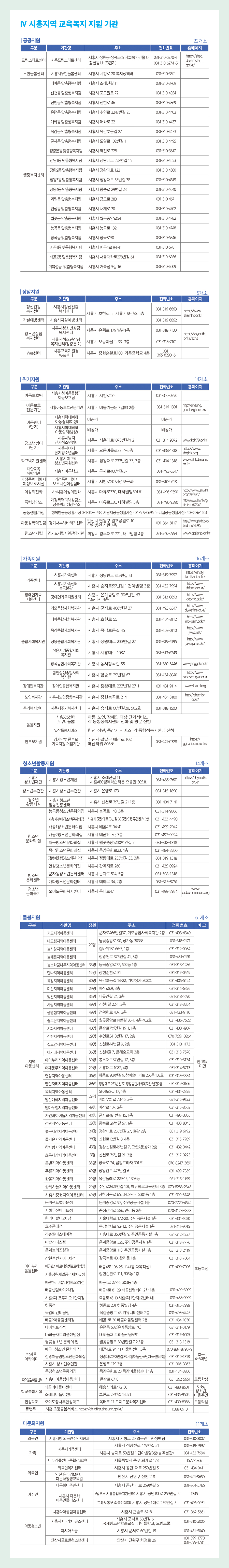 교육복지안전망 안내 _ 지원기관안내 이미지