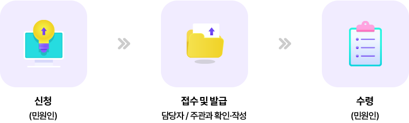 민원실, 해당과 즉결 민원 이미지