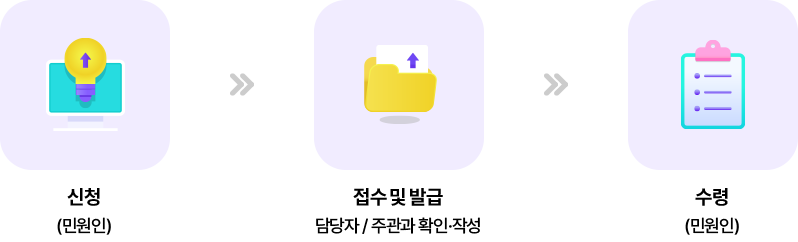 유기한 민원처리과정 이미지