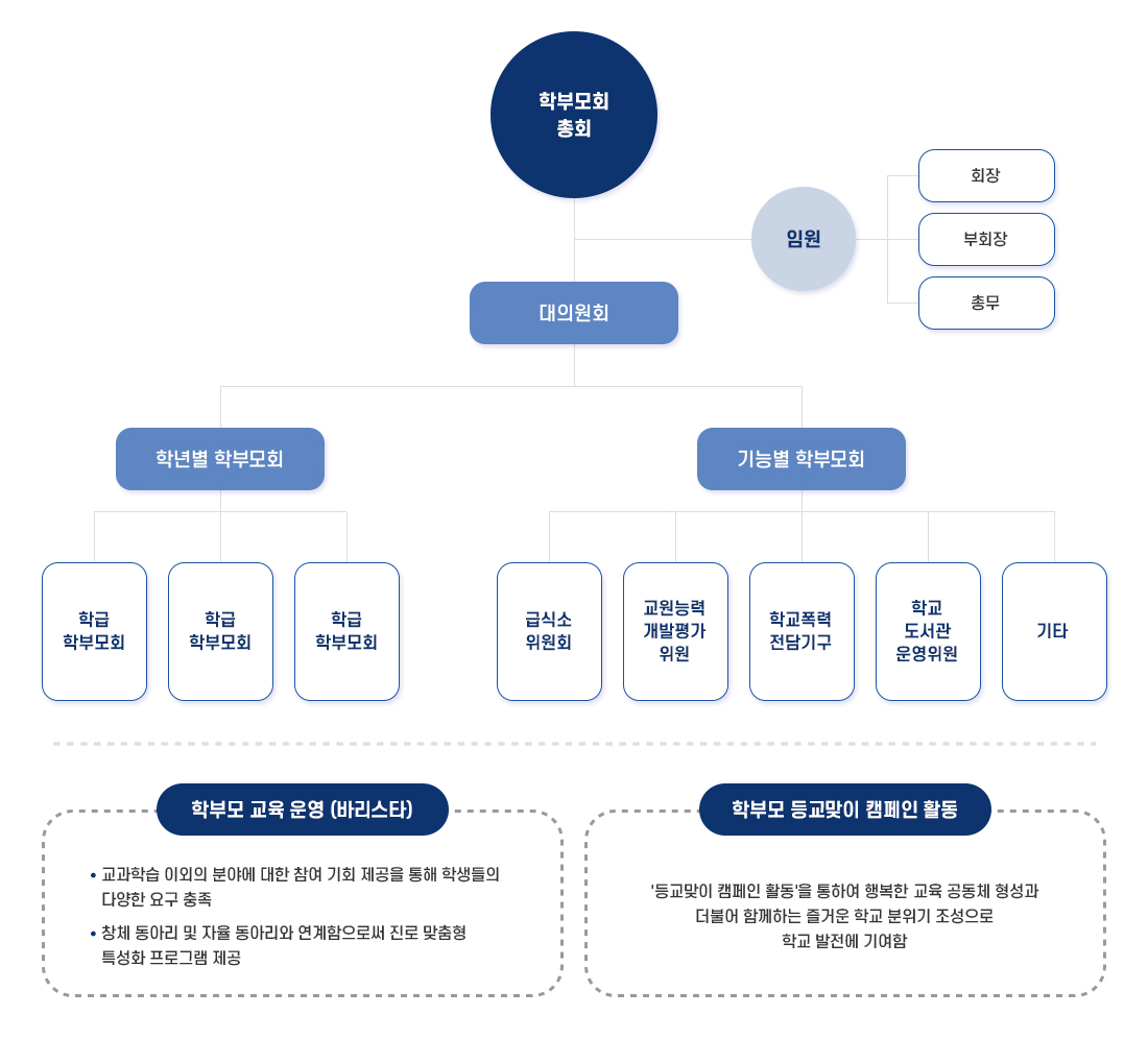 학부모회소개 이미지