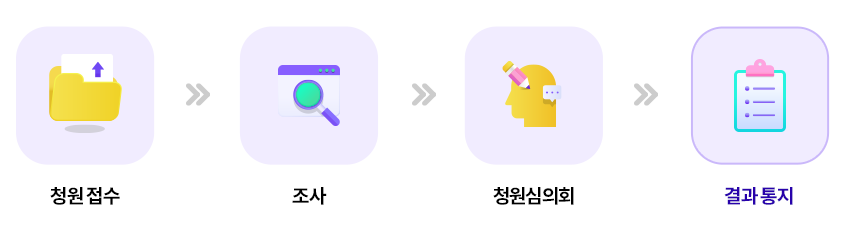 청원업무처리흐름 이미지