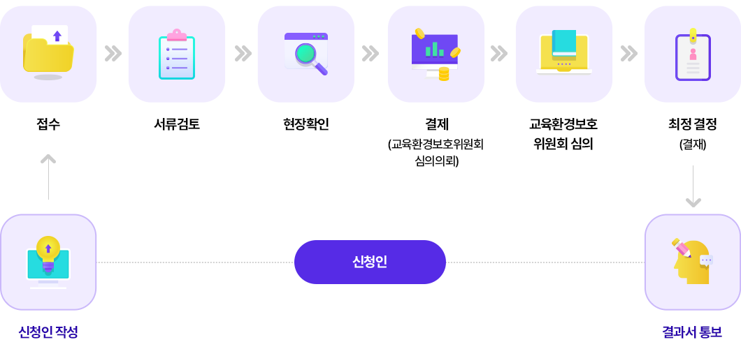 민원사무처리절차 이미지